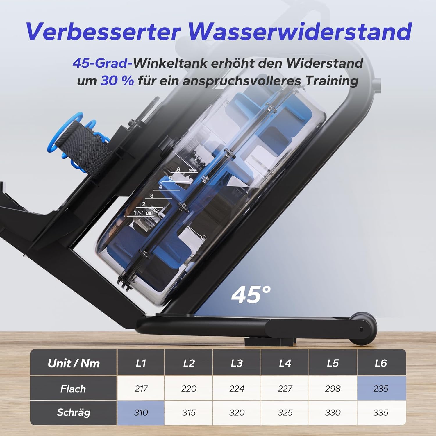 MERACH Wasser-Rudergerät 15 L — Ansicht 5 anzeigen